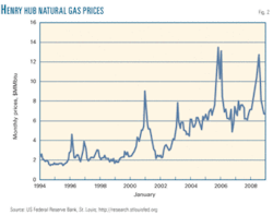 Th Us Lng Imports 02 Th Us Lng Imports 02