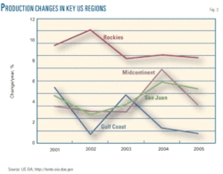 Th Us Lng Imports 03 Th Us Lng Imports 03