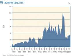 Th Us Lng Imports 04 Th Us Lng Imports 04