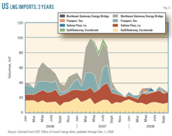 Th Us Lng Imports 05 Th Us Lng Imports 05