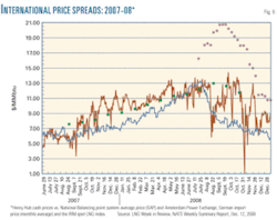 Th Us Lng Imports 06 Th Us Lng Imports 06