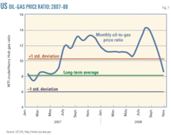 Th Us Lng Imports 07 Th Us Lng Imports 07