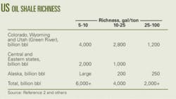 Th Us World Possess T1 Th Us World Possess T1