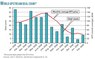 Th Worldwide Oil 01