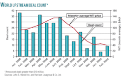 Th Worldwide Oil 01 Th Worldwide Oil 01