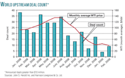 Th Worldwide Oil 01 Th Worldwide Oil 01
