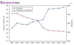 Th Worldwide Refining 01 Th Worldwide Refining 01