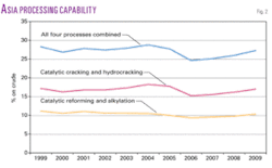 Th Worldwide Refining 02 Th Worldwide Refining 02