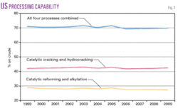 Th Worldwide Refining 03 Th Worldwide Refining 03