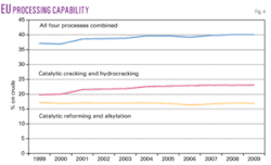 Th Worldwide Refining 04 Th Worldwide Refining 04