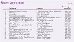 Th Worldwide Refining T4 Th Worldwide Refining T4