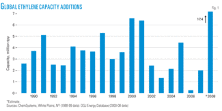 Th Worldwideethylene01