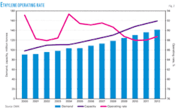 Th Worldwideethylene02 Th Worldwideethylene02