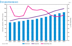 Th Worldwideethylene02 Th Worldwideethylene02