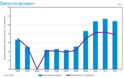 Th Worldwideethylene03 Th Worldwideethylene03