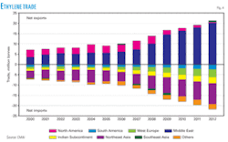 Th Worldwideethylene04 Th Worldwideethylene04