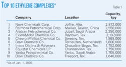 Th Worldwideethylene06 Th Worldwideethylene06