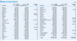 Th Worldwideethylene08 Th Worldwideethylene08