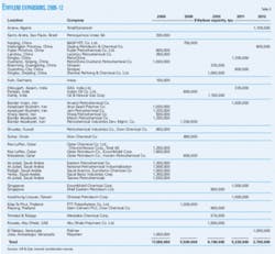 Th Worldwideethylene10 Th Worldwideethylene10