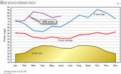 Th Z050801ogjpho01 Th Z050801ogjpho01