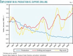 Th Z050808ogjgil01 Th Z050808ogjgil01