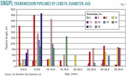 Th Z051205ogjgld01 Th Z051205ogjgld01