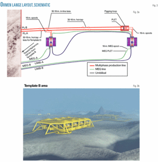 ORMEN LANGE-1: Extreme Subsea Conditions Drive Concept Development ...