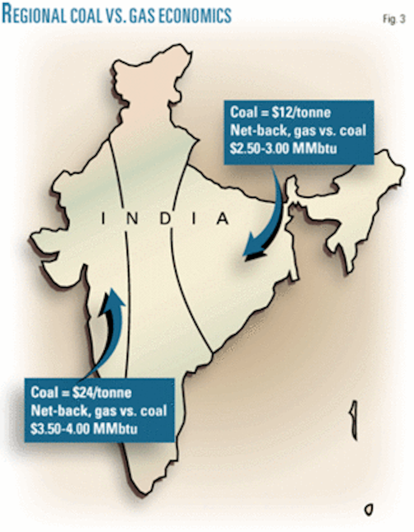 India Gas Conclusion Economics To Determine Lng S Role Oil Gas Journal