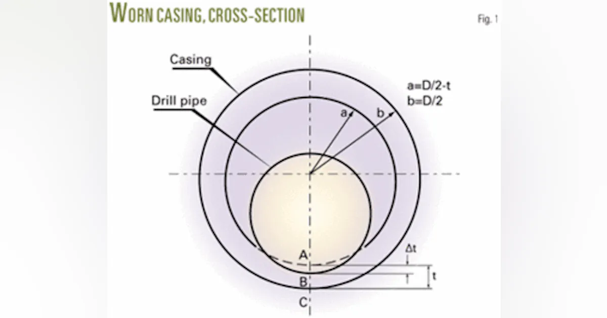 Method estimates collapse strength of worn casing | Oil & Gas Journal