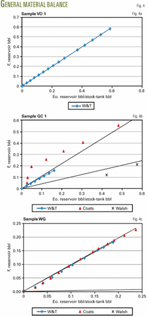 Study Compares Pvt Calculation Methods For Nonblack Oil Fluids Oil Gas Journal