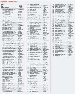 The Ogj150 Company Index The Ogj150 Company Index