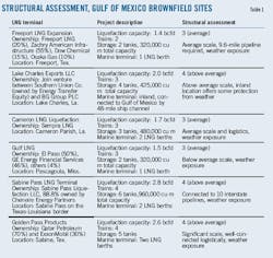 Three Point T1 Three Point T1