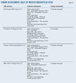 Three Point T10 Three Point T10