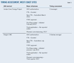 Three Point T11 Three Point T11