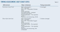 Three Point T12 Three Point T12