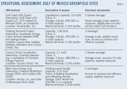 Three Point T2 Three Point T2