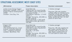 Three Point T3 Three Point T3