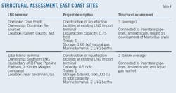 Three Point T4 Three Point T4