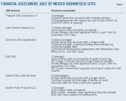 Three Point T5 Three Point T5