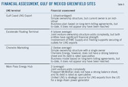 Three Point T6 Three Point T6