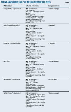 Three Point T9 Three Point T9