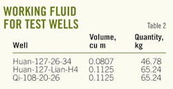 Transferred T2 Transferred T2