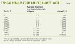 Typical Results T3 Typical Results T3