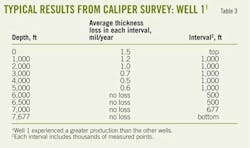Typical Results T3 Typical Results T3