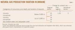 Ukraines Gas T1 Ukraines Gas T1