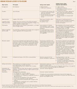 Ukraines Gas T2 Ukraines Gas T2