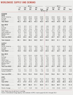 Unusual Economic T1 Unusual Economic T1