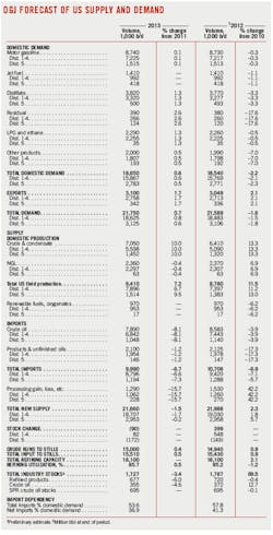 Unusual Economic T3 Unusual Economic T3