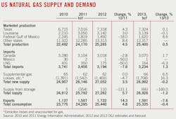 Unusual Economic T4 Unusual Economic T4