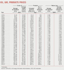 Unusual Economic T5 Unusual Economic T5